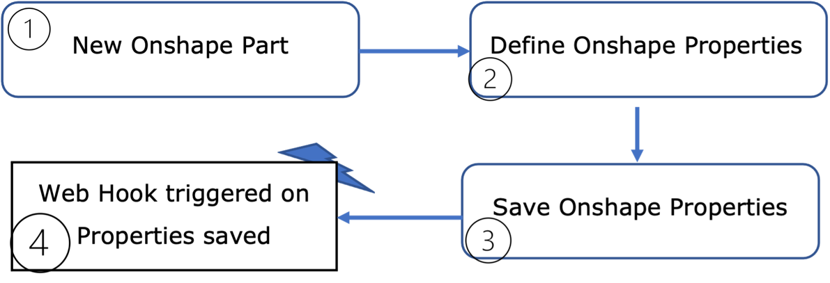Diagram Description automatically generated